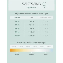 Lampara De Techo Grande Led Gratia