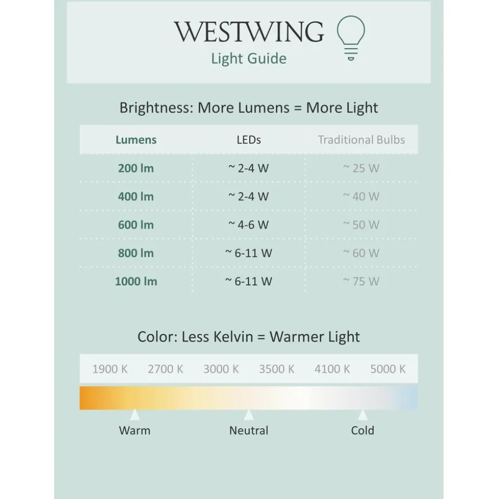 Lampara De Techo Led Breda